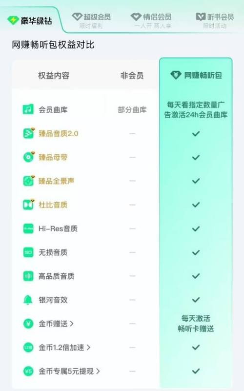 qq音乐连续包月怎么取消