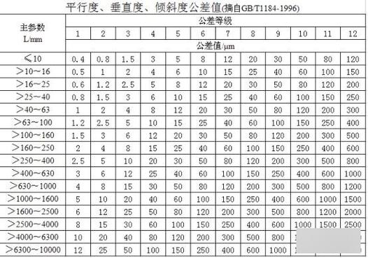 尺寸公差对照表