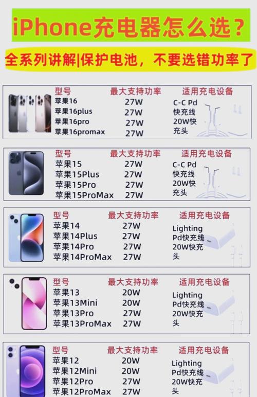 苹果最高支持多少瓦充电