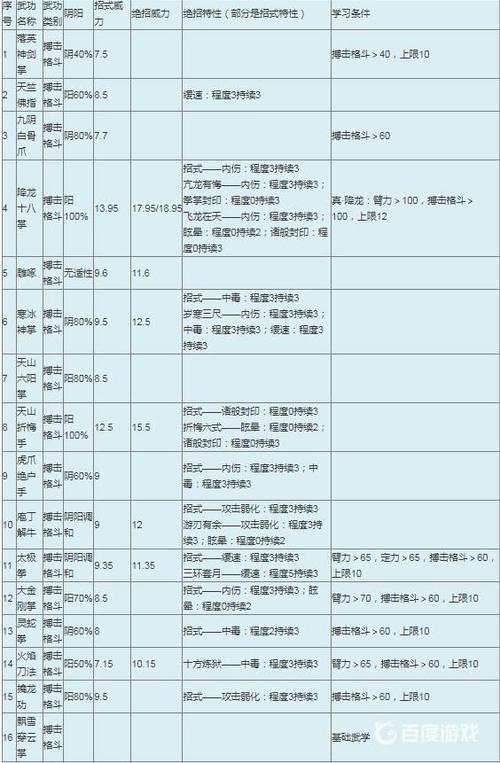 金庸群侠传作弊码