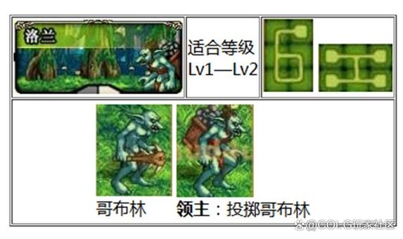 全民领主从召唤哥布林开始