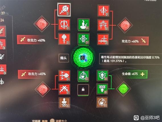 巫师3升级方法汇总