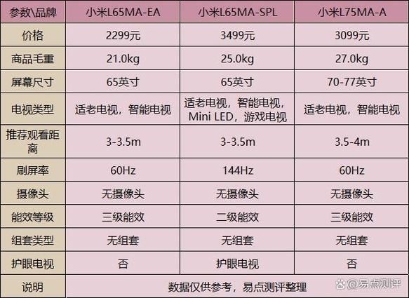 小米电视e系列区别图标