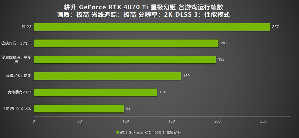 显卡功耗怎么显示