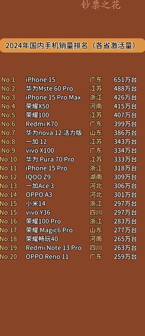 手机好用排行榜2024