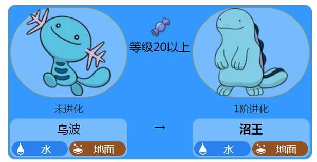 乌波进化