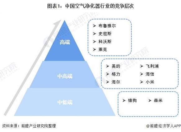 如何删除ppt图表中的网格线