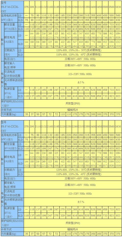 全部变频器型号大全