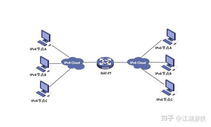 ipv4和ipv6