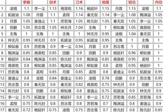 烟雨江湖随从90级后怎么升级