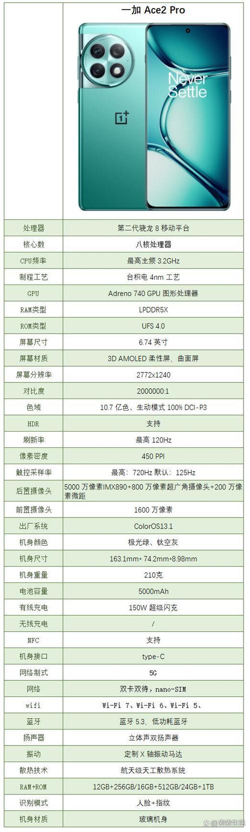 一加ace2pro参数