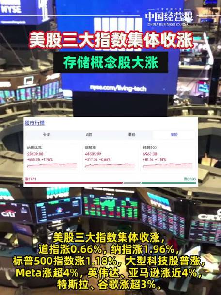 美股三大股指期货集体上涨新