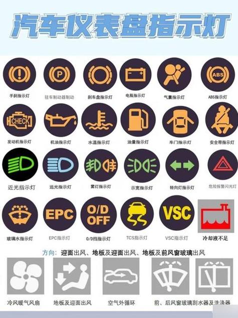 汽车故障图标大全大图仪表盘截图3