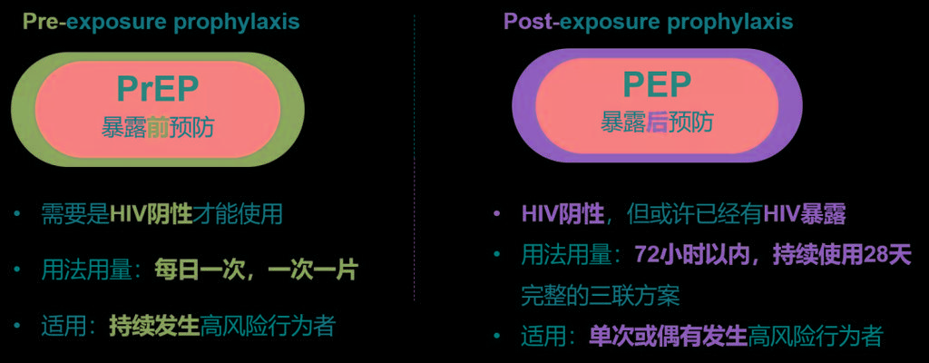 pep和prep的区别