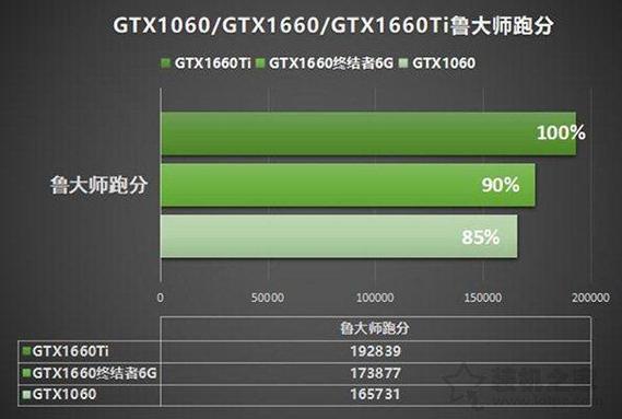 显卡1060跟1660哪个好