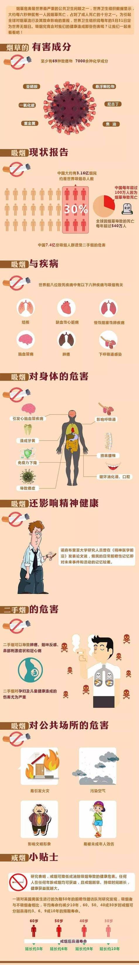 抽烟的危害