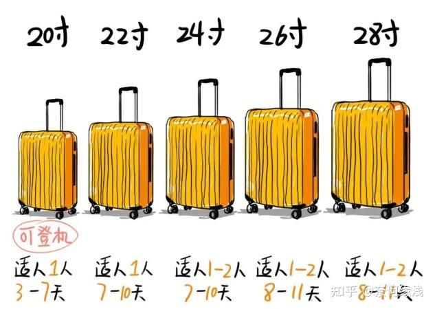 行李箱什么牌子质量好