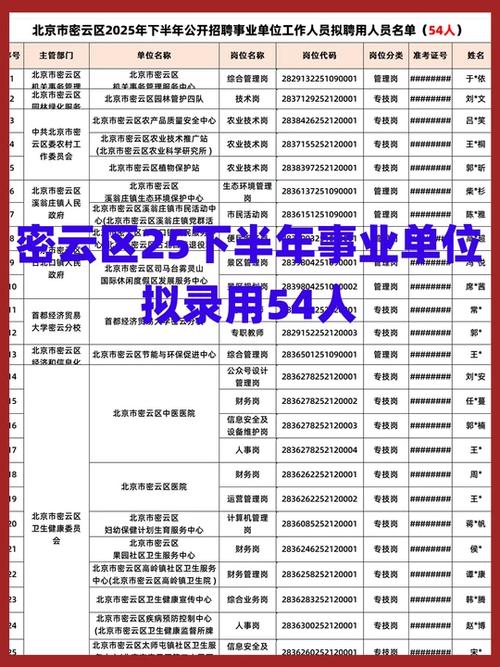 288招聘网密云