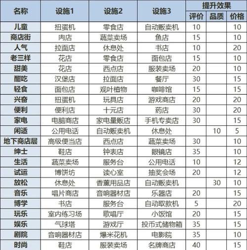 百货商场物语二通关流程