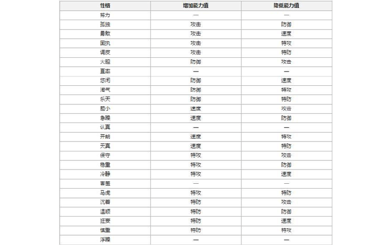 绿宝石性格表大全图