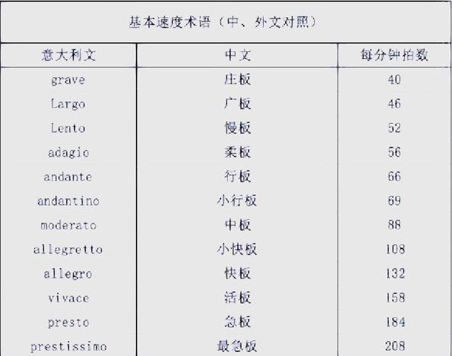 bo3和bo5是什么意思