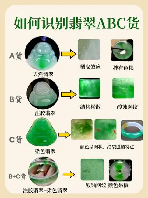 用手机灯光怎么验翡翠真假