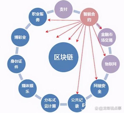 区块链去中心化是什么技术实现的