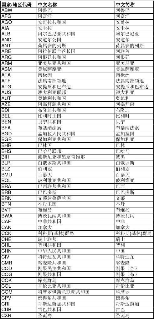 风云世纪两千年国家代码