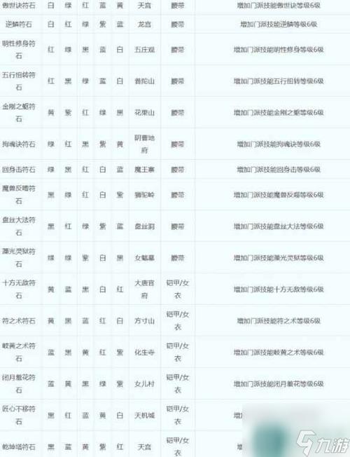 梦幻西游天雷地火符石组合