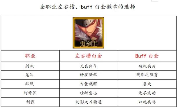 2021鬼泣白金徽章打什么