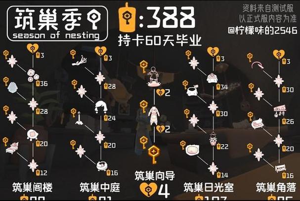 光遇正式上线了吗