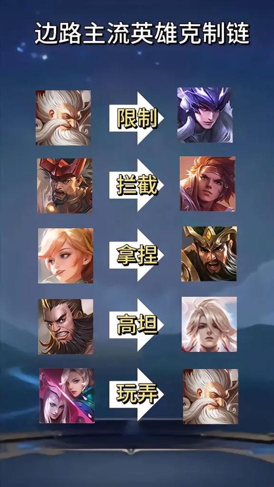 什么英雄克制冰鸟