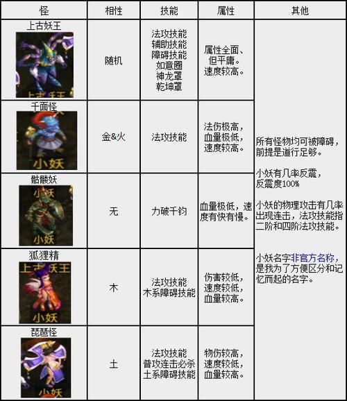 问道手游boss等级列表