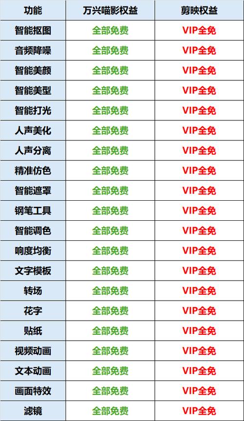 喵影工厂会员兑换码共享