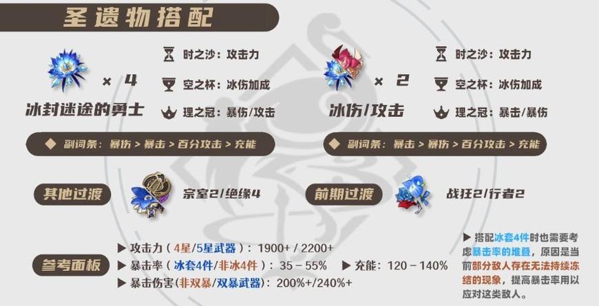 神里绫华圣遗物词条搭配