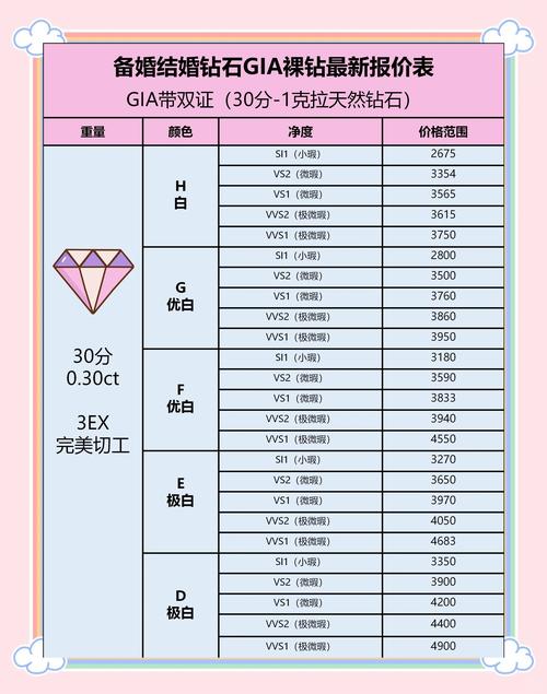 刚买的钻戒能不能换