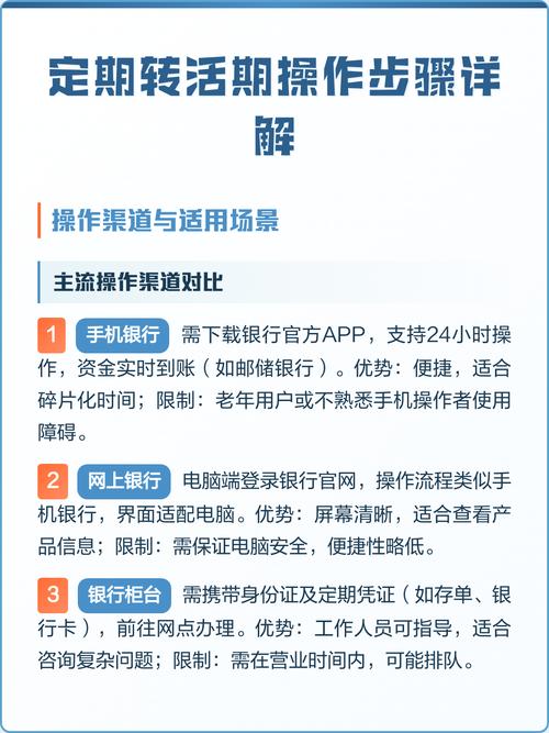 活期转定期三大忌
