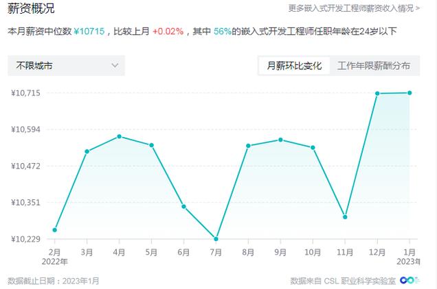 java开发工资一般多少