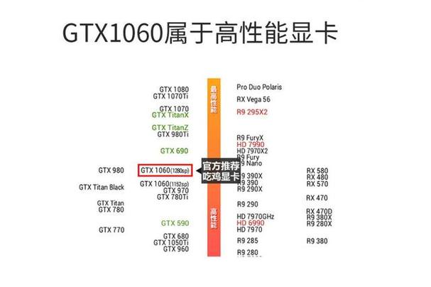 显卡580和1060哪个好