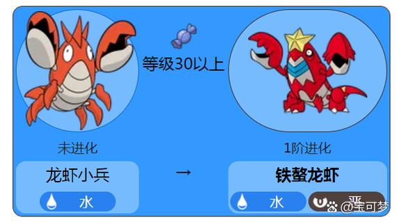 龙虾小兵多少集进化