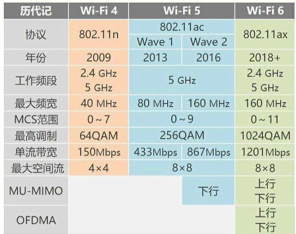 wifi和路由器有啥区别