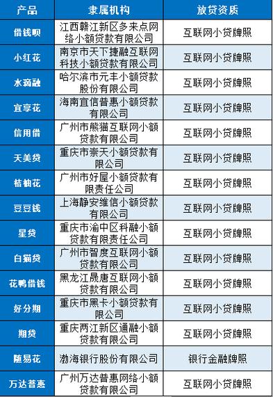 贷款小平台