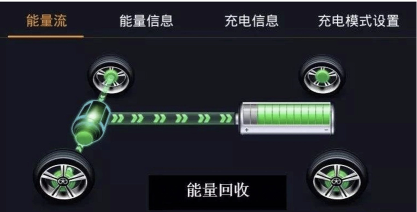 电动车的三种能量回收模式图标