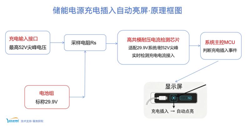 手机充电时自动亮屏的解决方法
