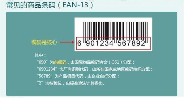 12位进口商品真假查询