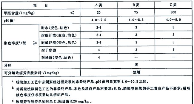 gb18401a类和b类区别