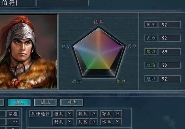 三国志11女生武将五维排名