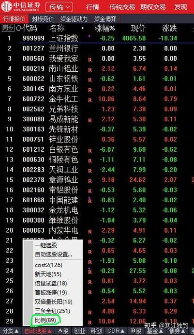 2026有望翻十倍的低价股吗