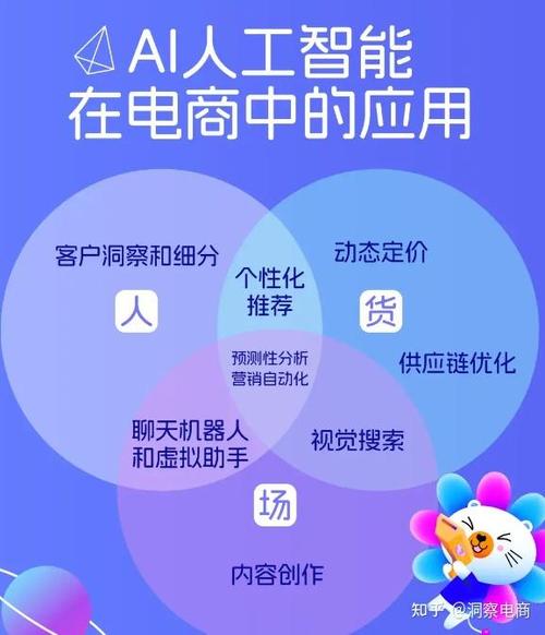 由前电商平台ai入口