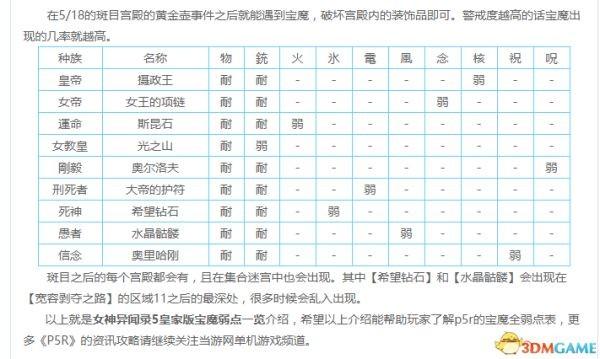女神异闻录5皇家版宝魔的捕捉位置
